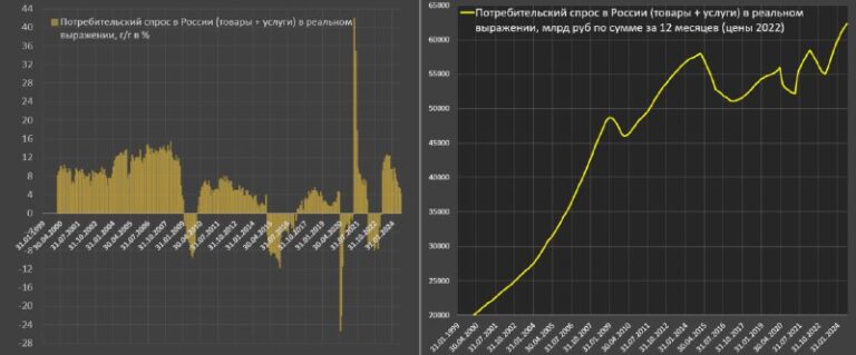 "Охлаждение потребительского спроса в России: причины, последствия и пути решения".jpg